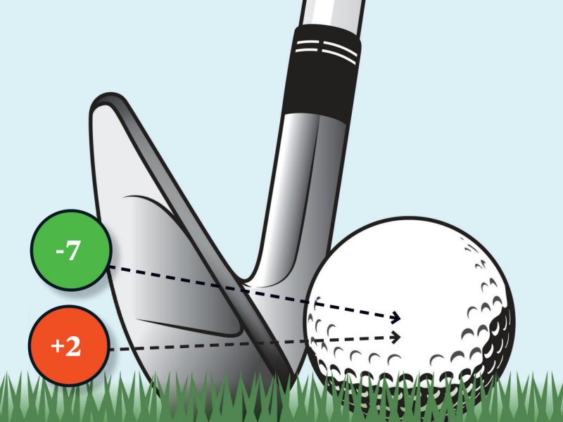 Štyri uhly golfových palíc
